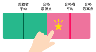 過去問点数管理