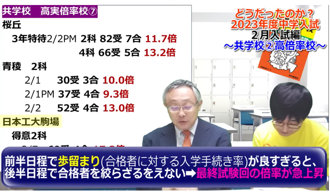 日本工大駒場 最終試験回の倍率が急上昇