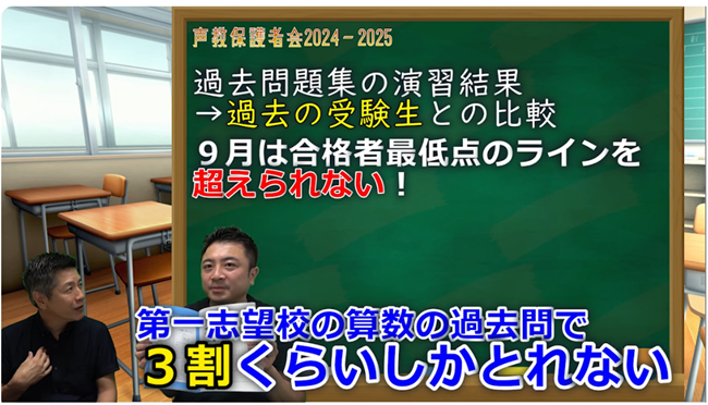 正解率が3割程度