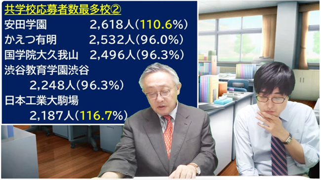 共学校応募者数最多校②