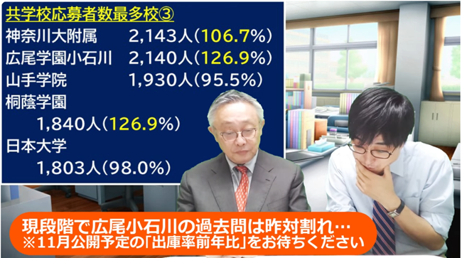 広尾学園小石川過去問は昨対割れ