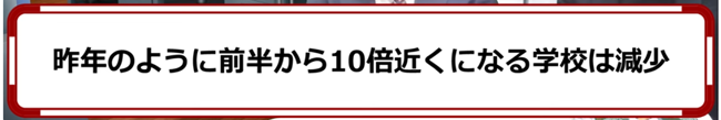 10倍近くになる学校は減少