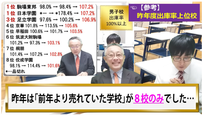 前年より売れていた学校