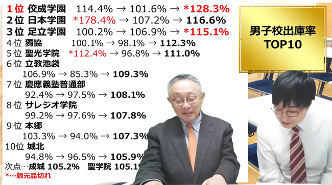 男子校出庫率TOP10