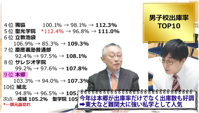 今年は本郷が人気