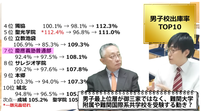 難関大付属や難関国際系共学校