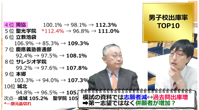 併願者が増加？