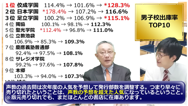 声教の予想を超えた人気