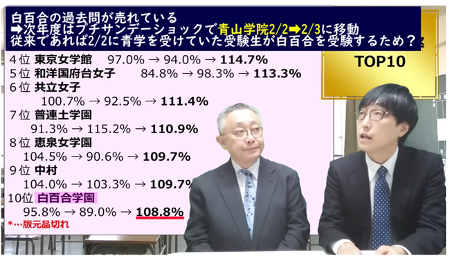 白百合学園