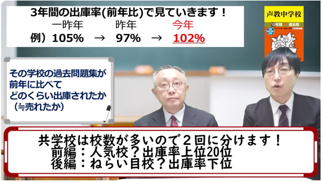 共学校3年間の出庫率