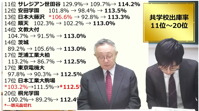 共学校出庫率11～20位