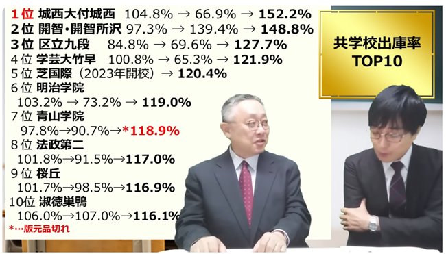 出庫率増加トップ1～10位