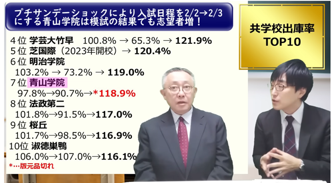 プチサンデーショック青山学院