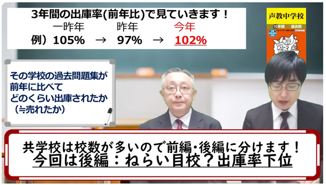 共学校3年間の出庫率後編