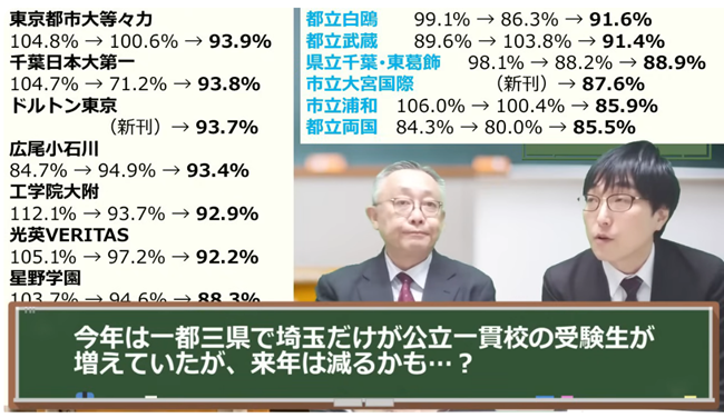 公立一貫校埼玉県