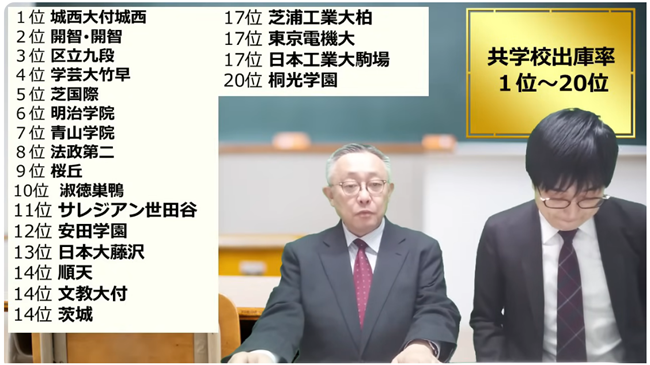 共学校出庫率1位～20位