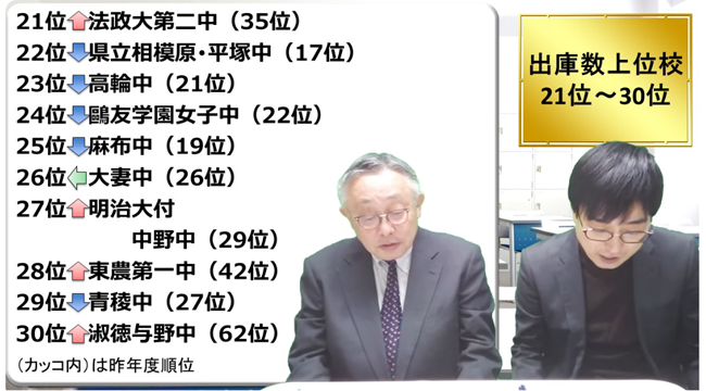 出庫数上位校21位～30位