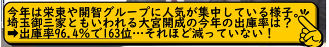 大宮開成今年の出庫率