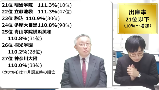 出庫率21位以下