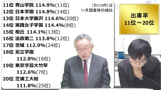 出庫率11位～20位