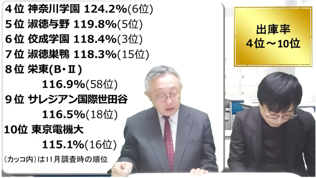 出庫率4位～10位