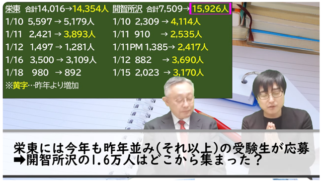 開智所沢の1.6万人はどこから？