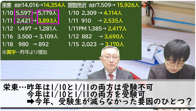 栄東受験生が減らなかった要因