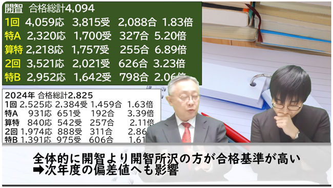 開智所沢の合格基準が高い