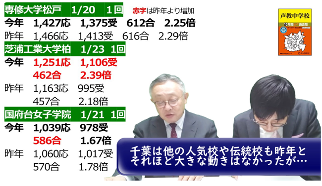 千葉その他の学校