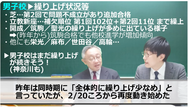 昨年は2/20ころから再度動き始めた