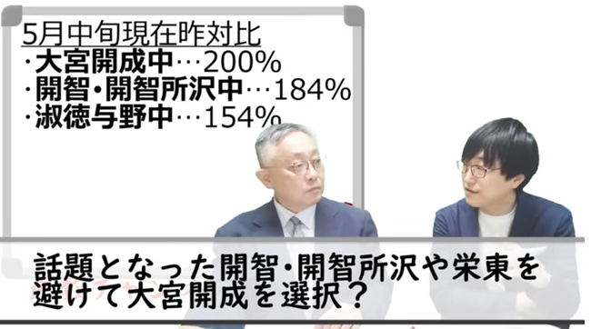 大宮開成