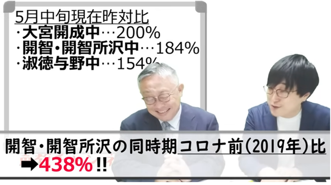 開智・開智所沢