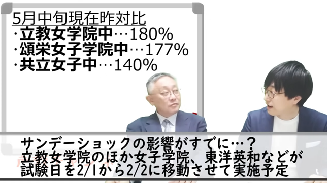 5月中旬現在昨対比