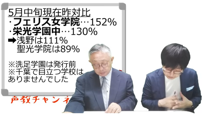 神奈川5月中旬現在昨対比