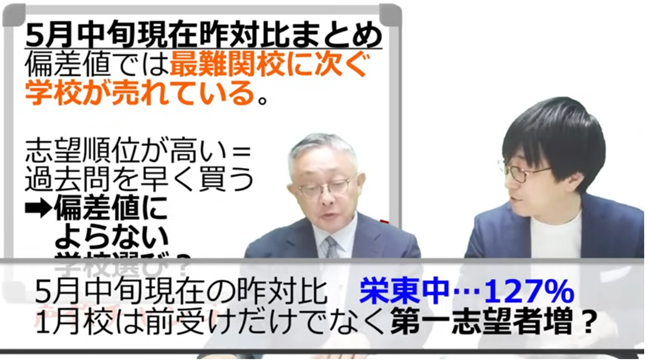 栄東中