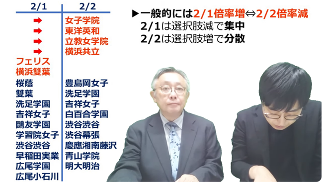 2026年度サンデーショック