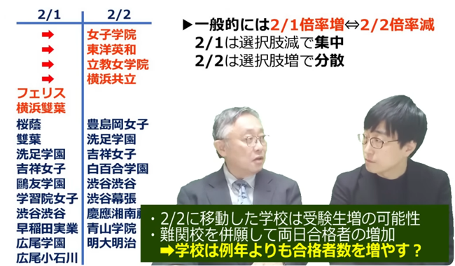 日程変更による影響