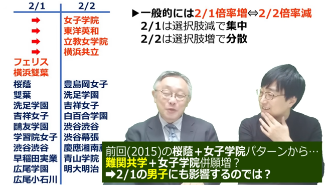 過去の例と志望傾向の変化