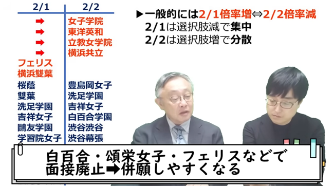 面接廃止と狙い目校の動き