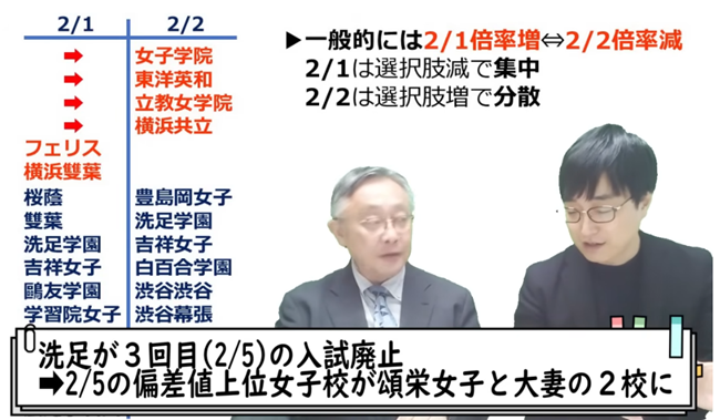 洗足学園の変更とその影響