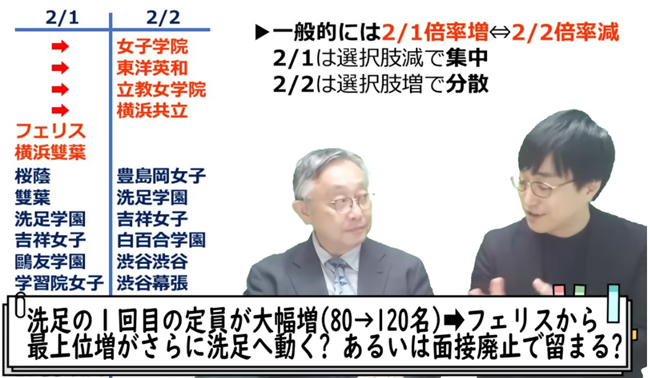 洗足学園1回目の定員大幅増