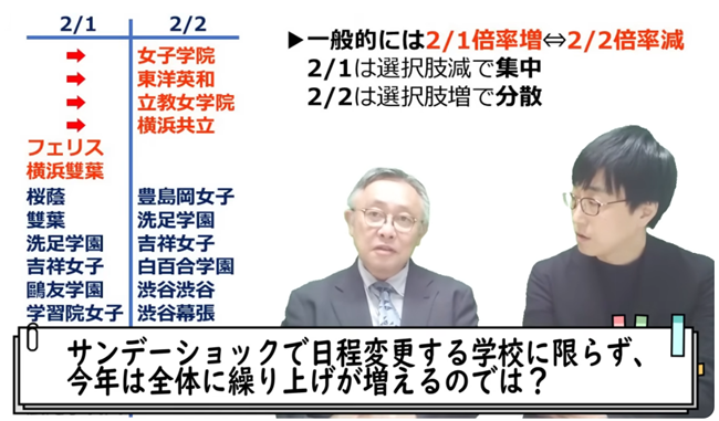 サンデーショックと繰り上げ合格の関係