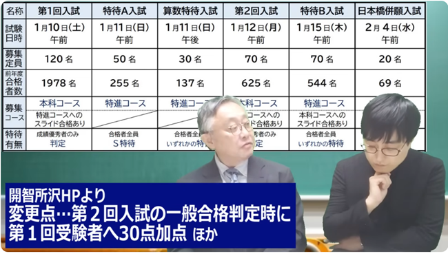 開智・開智所沢