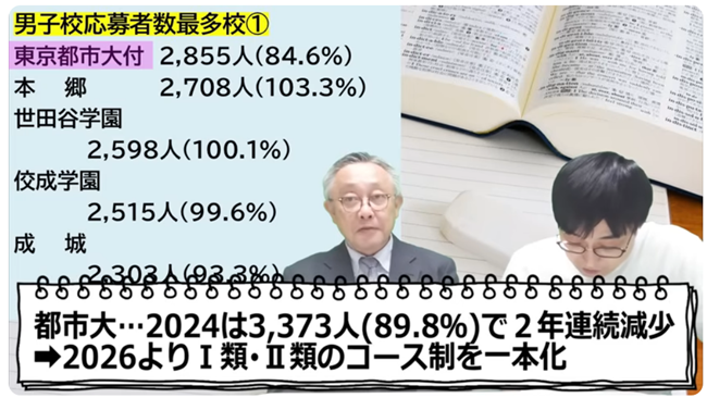 東京都市大学付属