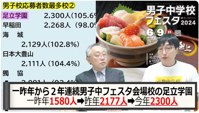 足立学園