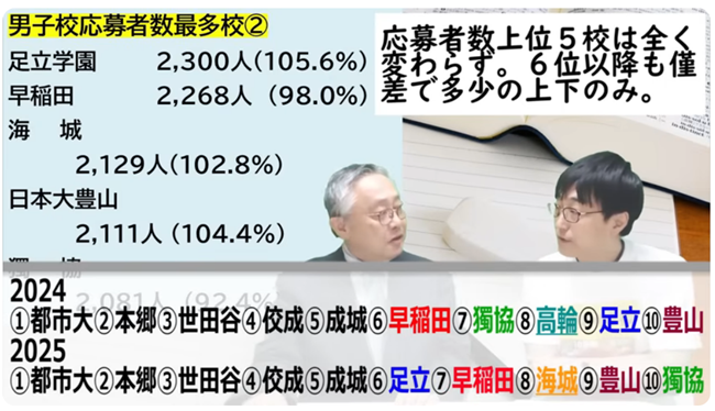 男子校応募者数最多校②