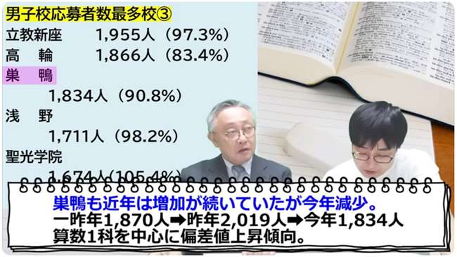 巣鴨