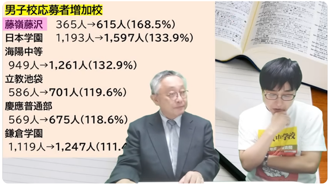 藤嶺学園藤沢