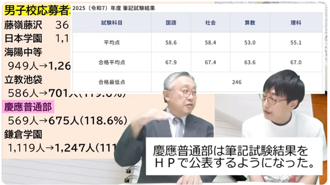 慶應義塾普通部