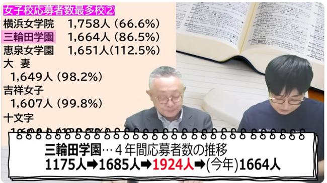 三輪田学園